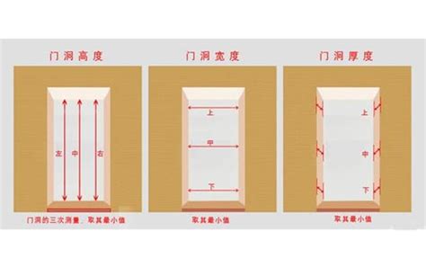 房門尺寸|專家推薦房門尺寸